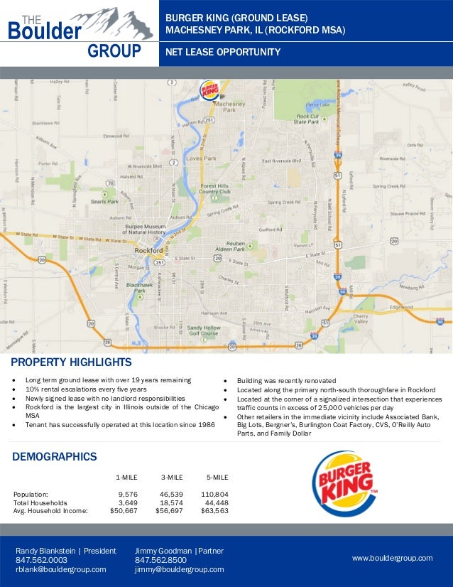 NNN Property For Sale