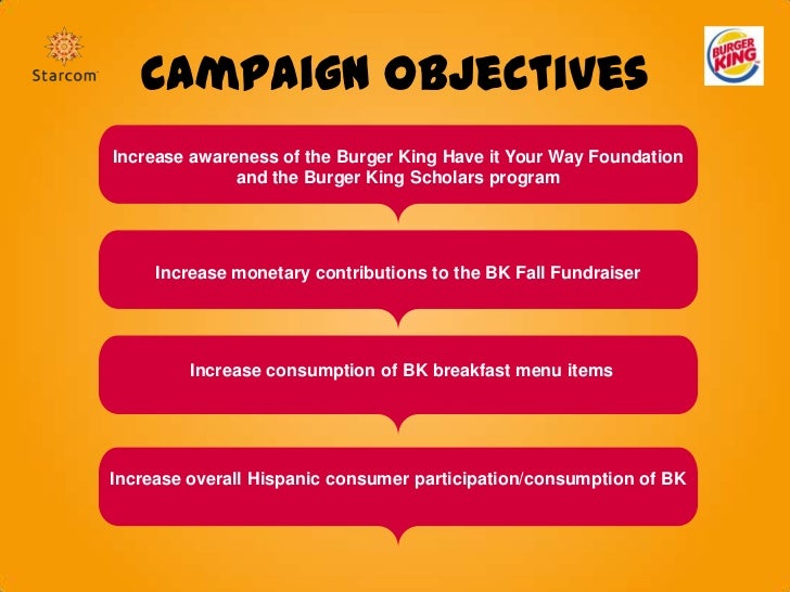 Burger King Intern Presentation
