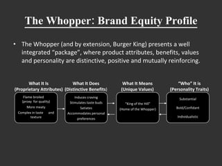The Whopper: Brand Equity Profile The Whopper (and by extension, Burger King) presents a well integrated “package”, where product attributes, benefits, values and personality are distinctive, positive and mutually reinforcing. What It Is (Proprietary Attributes) “ Who” It is (Personality Traits) What It Means (Unique Values) What It Does (Distinctive Benefits ) Flame broiled  (proxy  for quality) More meaty Complex in taste  and texture Substantial Bold/Confidant Individualistic “ King of the Hill” (Home of the Whopper) Induces craving Stimulates taste buds Satiates Accommodates personal preferences 