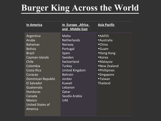 Burger King Across the World In America In  Europe  ,Africa  and  Middle East Asia Pacific Argentina  Aruba  Bahamas  Bolivia  Brazil  Cayman Islands  Chile  Colombia  Costa Rica  Curacao  Dominican Republic  El Salvador  Guatemala  Honduras  Canada  Mexico  United States of America  Malta  Netherlands  Norway  Portugal  Spain  Sweden  Switzerland  Turkey  United Kingdom  Bahrain  Jordan  Kuwait  Lebanon  Qatar  Saudia Arabia  UAE  AAFES  Australia  China  Guam  Hong Kong  Korea  Malaysia  New Zealand  Phillipines  Singapore  Taiwan  Thailand  