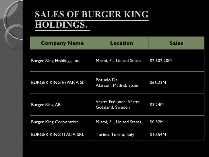 Burger King PESTEL/PESTLE Analysis & Recommendations