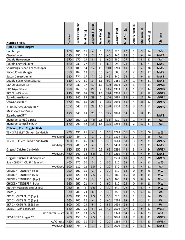Burger King Nutritional Information PDF