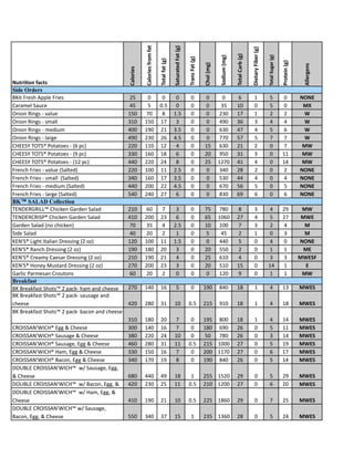 .+/'$%0-)*$'1)*+#



                                                                                              6+#"$+#07)8+#)345




                                                                                                                                                                             ;%0#+$<)8%:0$)345
                                                                                                                                                            2'#+/).+$:)345




                                                                                                                                                                                                 2'#+/)6"4+$)345
                                                                                                                                              6'7%"1)3145
                                                                                                                  2$+(-)8+#)345
                                                                              2'#+/)*+#)345




                                                                                                                                                                                                                   =$'#0%()345
                                                                                                                                  .9'/)3145




                                                                                                                                                                                                                                  >//0$40(-
                                               .+/'$%0-
!"#$%&'()*+,#-
Side Orders
FS®(^NBC0(]OOMB(^N.BC                           98         3                   3               3                      3            3            3            1                    6                  8               3           !C!@
A*N*QBM()*K/B                                   58         8                  378              3                      3            3            48           63                   3                  8               3            AH
#+.<+(&.+RC(a(b*MKB                            683         23                  ?              678                     3            3           943           62                   6                  9               9            ?
#+.<+(&.+RC(a(CQ*MM                            463        683                 62               4                      3             3          5:3           41                   4                  5               5            ?
#+.<+(&.+RC(a(QB,.KQ                           533        6:3                 96              478                     3             3          143           52                   5                  8               1            ?
#+.<+(&.+RC(a(M*NRB                            5:3        943                 91              578                     3             3          223           82                   8                  2               2            ?
A"%%)c(H#H)'($<@*@<BC(a([1(O/                 993        663                 69               5                      3            68          143           96                   9                  3               2            A?
A"%%)c(H#H)'($<@*@<BC(a([:(O/                 443        613                 6?               1                      3            93          :83           46                   4                  3              66            A?
A"%%)c(H#H)'($<@*@<BC(a([69(O/                553        993                 95               ?                      3            98         6923           56                   5                  3              65            A?
^NB+/0(^N.BC(a(b*MKB([)*M@B,                  993        633                 66              978                     3             3          453           9?                   9                  3               9           !C!@
^NB+/0(^N.BC(a(CQ*MM(([)*M@B,                 453        613                 62              478                     3             3          843           55                   5                  3               5           !C!@
^NB+/0(^N.BC(a(QB,.KQ([)*M@B,                 553        933                 99              578                     3             3          123           81                   8                  3               8           !C!@
^NB+/0(^N.BC(a(M*NRB([)*M@B,                  853        953                 92               1                      3             3          ?43           1:                   1                  3               1           !C!@
BK™ SALAD Collection
H%XD%&Y&IGGW(A0./TB+(Y*N,B+()*M*,(             963         13                   2              4                      3            28         2?3            ?                    4               5                 9:            A?
H%XD%&A&I)$'(A0./TB+(Y*N,B+()*M*,              563        933                  94              1                      3            18         6313           92                   5               8                 92            A?@
Y*N,B+()*M*,([+<(/0./TB+                       23         48                   5             978                     3            63         633            2                    4               9                  5             A
).,B()*M*,(                                     53         93                   9              6                      3            8           58            9                    6               3                  4             A
S%XZ)'(G.R0@(I@*M.*+(DNBCC.+R([9(<d           693        633                  66             678                     3            3          553            8                    3               5                  3           !C!@
S%XZ)'(&*+/0(DNBCC.+R([9(<d                   6:3        6?3                  93              4                      3            93         883            9                    3               6                  6             A@
S%XZ)'(ANB*Q>(A*BC*N(DNBCC.+R([9(<d           963        6:3                  96              5                      3            98         163            5                    3               4                  4           A?@68
S%XZ)'("<+B>(=KC@*N,(DNBCC.+R([9(<d           923        933                  94              4                      3            93         863            68                   3              65                  6             @
Y*NM./($*NQBC*+(AN<K@<+C                        13         93                   9              3                      3            3          693            :                    3               6                  6            A?
Breakfast
FS(FNB*Te*C@()0<@CW(9(O*/Ta(0*Q(*+,(/0BBCB     923        653                  61                  8                  3           6:3         ?53            6?                   6                  5              64           A?@6
FS(FNB*Te*C@()0<@CW(9(O*/Ta(C*KC*RB(*+,(
/0BBCB                                         593        9?3                  46               63                378             968         :63            6?                   6                  5              6?           A?@6
FS(FNB*Te*C@()0<@CW(9(O*/Ta(L*/<+(*+,(/0BBCB
                                               463        6?3                  93               2                  3              6:8 ?33                    6?                   6                  5              65           A?@6
A&#I))]XZ!IA"'(%RR(f(A0BBCB(                   433        653                  61               2                  3              6?3 1:3                    91                   3                  8              66           A?@6
A&#I))]XZ!IA"'()*KC*RB(f(A0BBCB((              4?3        993                  95               63                 3               83 2?3                    91                   3                  4              65           A?@6
A&#I))]XZ!IA"'()*KC*RBg(%RR(f(A0BBCB(((        513        9?3                  46               66                378             968 6333                   92                   3                  8              6:           A?@6
A&#I))]XZ!IA"'("*Qg(%RR(f(A0BBCB(              443        683                  61               2                  3              933 6623                   92                   3                  1              62           A?@6
A&#I))]XZ!IA"'(F*/<+g(%RR(f(A0BBCB(            453        623                  6:               ?                  3              6:3 ?53                    91                   3                  8              65           A?@6
D#EFG%(A&#I))]XZ!IA"W((-;()*KC*RBg(%RRg(
f(A0BBCB                                       1?3        553                  5:              6?                  6              988 6893                   9:                   3                  8              9:           A?@6
D#EFG%(A&#I))]XZ!IA"W((-;(F*/<+g(%RRg(f(       593        943                  98              66                 378             963 6933                   92                   3                  1              93           A?@6
D#EFG%(A&#I))]XZ!IA"W((-;("*Qg(%RRg(f(
A0BBCB                                         563        6:3                  96               63                378             998 6?13                   9:                   3                  2              98           A?@6
D#EFG%(A&#I))]XZ!IA"W(-;()*KC*RBg(
F*/<+g(%RRg(f(A0BBCB                           883        453                  42               68                    6           948 6413                   9?                   3                  8              95           A?@6
 