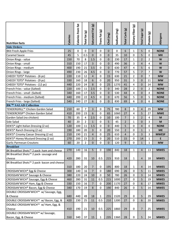 Burger King Nutritional Information PDF