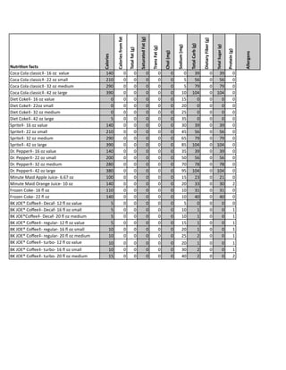 Burger King Nutritional Information | PDF