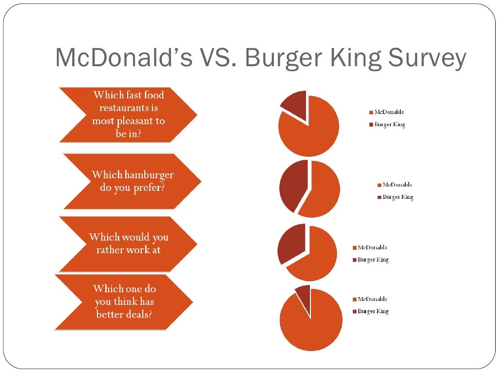 Burger king vs mc donalds [autosaved]