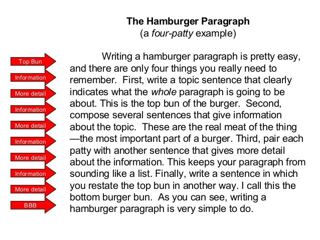 how to write a five paragraph essay hamburger