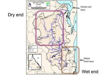 Wet end Dry end Water from here Comes out  here 