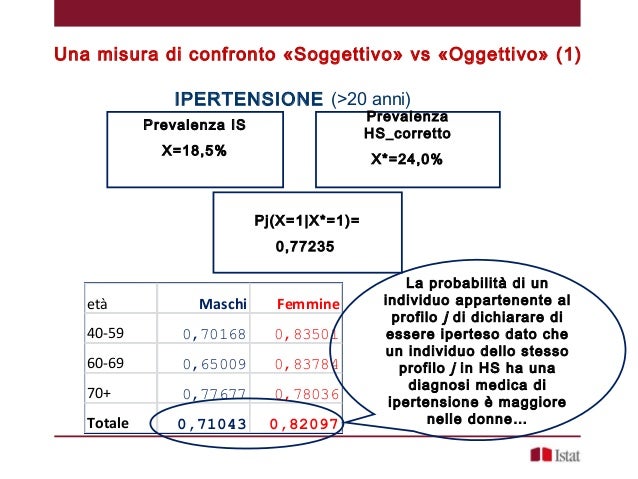 Preghiera per la potenzialità delluomo