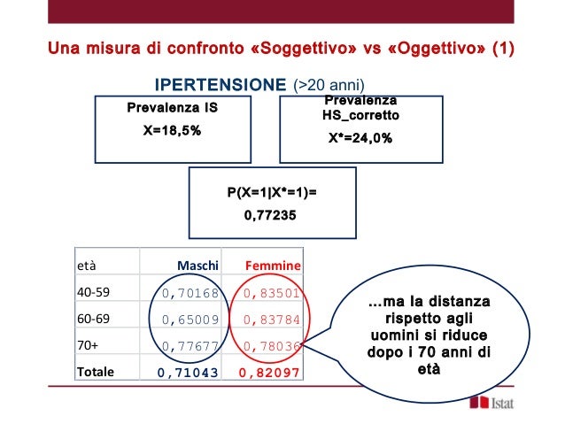Le targhe che alzano una potenzialità immediatamente