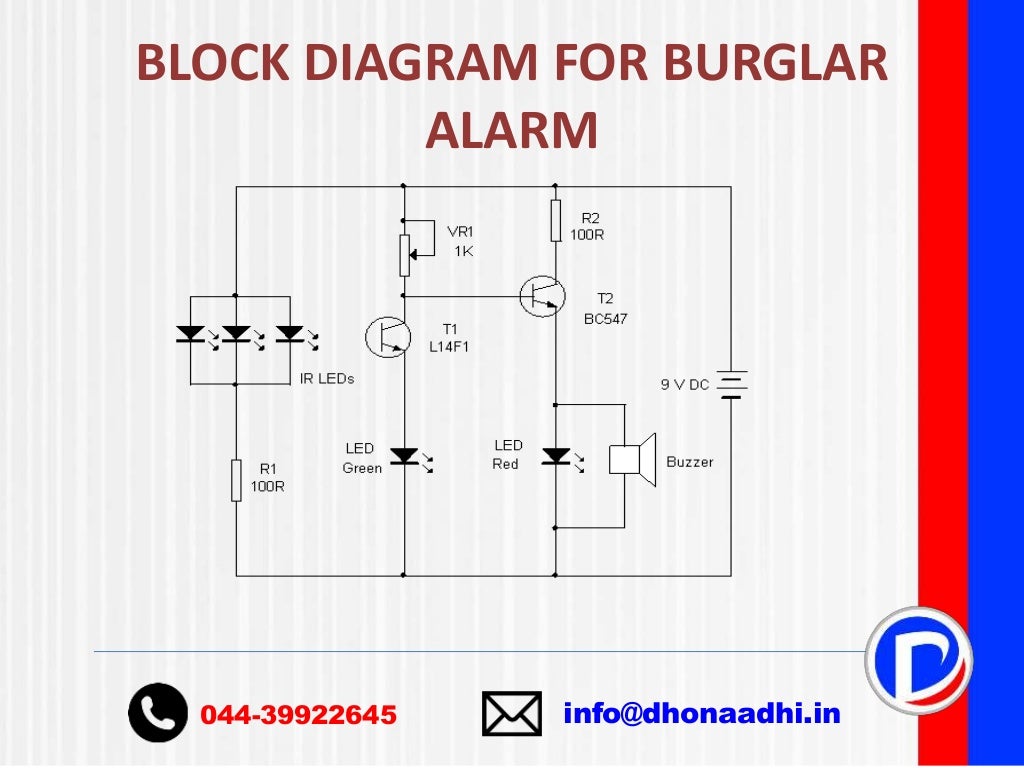 Burglar alarm ppt