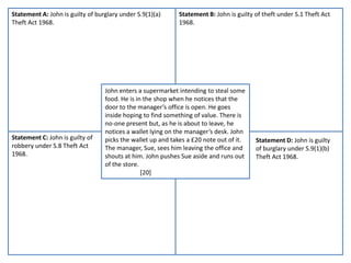 AO2:Evaluation...However, there has been some modernisation recently e.g. The removal of attempted rape under the Sexual Offences Act 2003There is no clear definition of what is meant, particularly the difference between a ‘dwelling’ and ‘non-dwelling’: vital to charging and sentencingIt is currently a very technical definition e.g. No wheels. Match the halves to start your AO2!...In the civil law, it means: “intentional, reckless or negligent entry into a building without consent of the occupier.” The professors debate whether the criminal should follow this. Currently the courts prefer Griew, and say that trespassing is a criminal term, and therefore does not include negligent action.There is a lot of debate over this and quite what it means. It is currently very wide, and even applies when D might have been given permission (Jones, Smith)The mensreain 9(1)(a) and 9(1)(b) are different, which seems odd, given the number of common terms...  ... However they both require the intention and recklessness to trespass as the common basis. The differences reflect the two ways in which D may commit burglary, although they seem to put property over the person (GBH only!).The concept of the ulterior offences is confusing to the jury, and does not fit with the common understanding of ‘burglary’. ...This may seem far too wide, and unfair given that D does not even have to be able to access the goods to be liable given the max penalty. There is no need for the entry to be effective .Very wide definition, so it makes it easier to convict. D does not even be able to carry out the offence (Ryan) – it simply needs to be substantive. ...However, the courts have been consistent in their application of the common law definition, which might be vague, but suits the current law. 