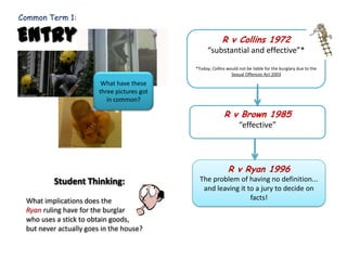 Common Term 1:EntryR v Collins 1972“substantial and effective”**Today, Collins would not be liable for the burglary due to the Sexual Offences Act 2003What have these three pictures got in common?R v Brown 1985“effective”R v Ryan 1996The problem of having no definition... and leaving it to a jury to decide on facts!Student Thinking:What implications does the Ryanruling have for the burglar who uses a stick to obtain goods, but never actually goes in the house?
