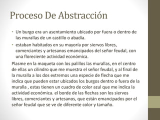 Proceso De Abstracción
• Un burgo era un asentamiento ubicado por fuera o dentro de
las murallas de un castillo o abadía.
• estaban habitados en su mayoría por siervos libres,
comerciantes y artesanos emancipados del señor feudal, con
una floreciente actividad económica.
Plasme en la maqueta con los palillos las murallas, en el centro
de ellas un cilindro que me muestra el señor feudal, y al final de
la muralla a los dos extremos una especie de flecha que me
indica que pueden estar ubicados los burgos dentro o fuera de la
muralla , estas tienen un cuadro de color azul que me indica la
actividad económica. el borde de las flechas son los siervos
libres, comerciantes y artesanos, que están emancipados por el
señor feudal que se ve de diferente color y tamaño.
 