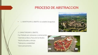 PROCESO DE ABSTRACCION
• 1. IDENTIFICAR EL OBJETO: la ciudades burguesas
2. CARACTERIZAR EL OBJETO:
Fue Poblado por artesanos y comercantes
°Libertad juridica y fisica de los feudos
°Multiculturales y etnicas
°Tolerancia y estabilidad
°Libre pensamiento.
 