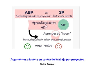 Aprendizaje activo ABP
Aprender es “Hacer”
Buscar, elegir, discutir, aplicar, errar, corregir, ensayar
Argumentos
A favor
...