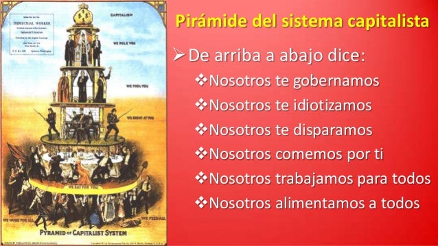 Resultado de imagen para la piramide del sistema capitalista