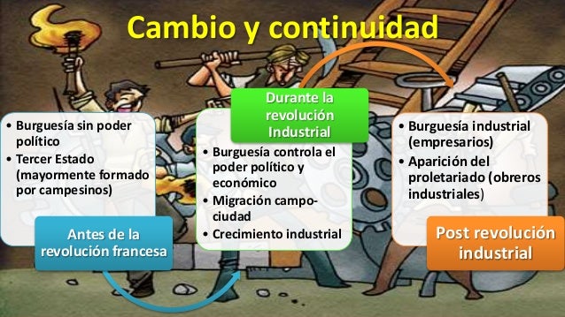 Proletariado E Burguesia