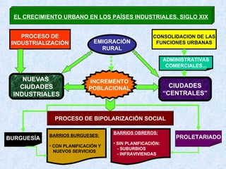 BURGUESIA Y MOVIMIENTO OBRERO
