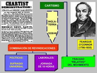 BURGUESIA Y MOVIMIENTO OBRERO