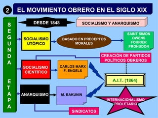 BURGUESIA Y MOVIMIENTO OBRERO