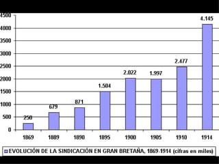 BURGUESIA Y MOVIMIENTO OBRERO
