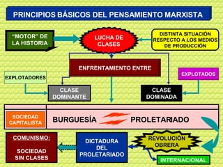 BURGUESIA Y MOVIMIENTO OBRERO