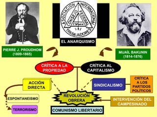 BURGUESIA Y MOVIMIENTO OBRERO