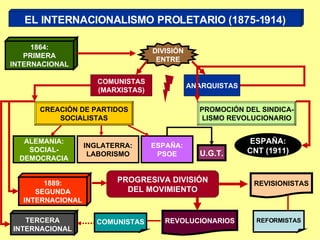 BURGUESIA Y MOVIMIENTO OBRERO