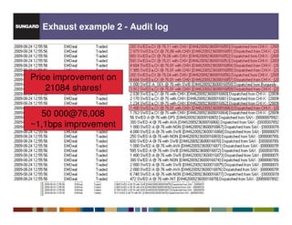 Exhaust example 2 - Audit log




Price improvement on         Hits the market 10 times!
    21084 shares!             Chi-X, Burgundy, SAX


  50 000@76,008
~1,1bps improvement
 