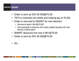 Detail


  Order is sent as IOC 50 000@70,55
  7974 is matched (all visible and Iceberg qty at 70,55)
  Order is returned to SMART for new decision
     Someone adds 4 961@70,55!
     Only possible to discover this newly added liquidity with low
     latency market data!
  SMART discovers the new 4 961@70,55
  Order is sent as IOC 42 026@70,55

  etc...
 