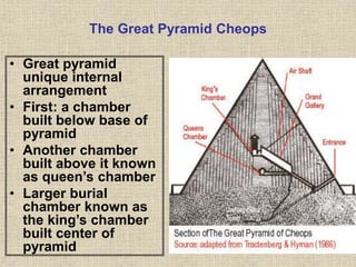 The Great Pyramid Cheops
• Great pyramid
unique internal
arrangement
• First: a chamber
built below base of
pyramid
• Another chamber
built above it known
as queen’s chamber
• Larger burial
chamber known as
the king’s chamber
built center of
pyramid
 