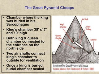 The Great Pyramid Cheops
• Chamber where the king
was buried in his
Sarcophagus
• King’s chamber 35’ x17’
and 19’ high
• Both king & queen
chamber connected to
the entrance on the
north side
• Two air shafts connect
king’s chamber to
outside for ventilation
• Once a king is buried,
burial chamber sealed
 