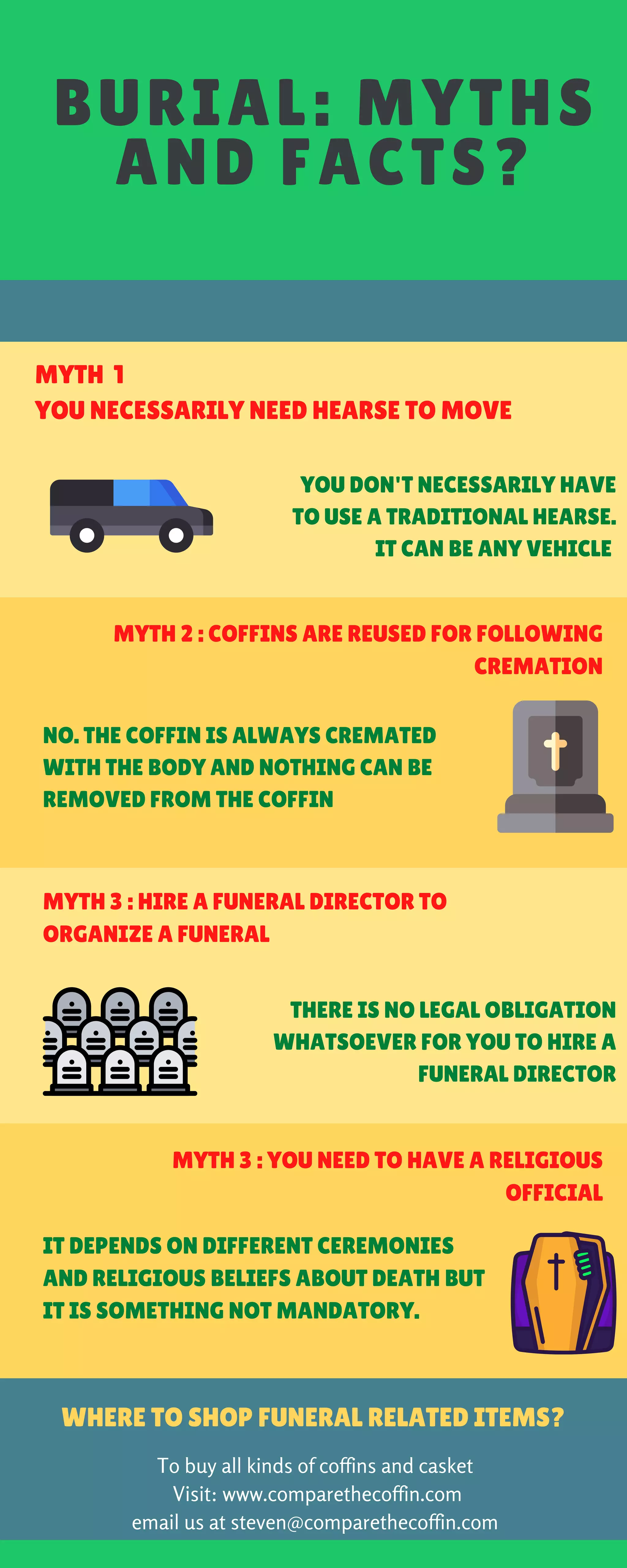 Burials myths and facts PDF