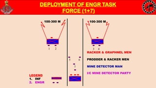 BURIED IED.ppt important matter related poinr | PPT