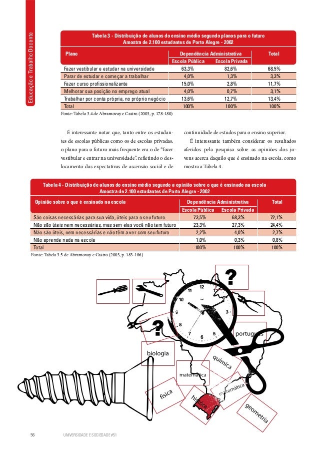 Burigo Ensino Mediopolitecnico