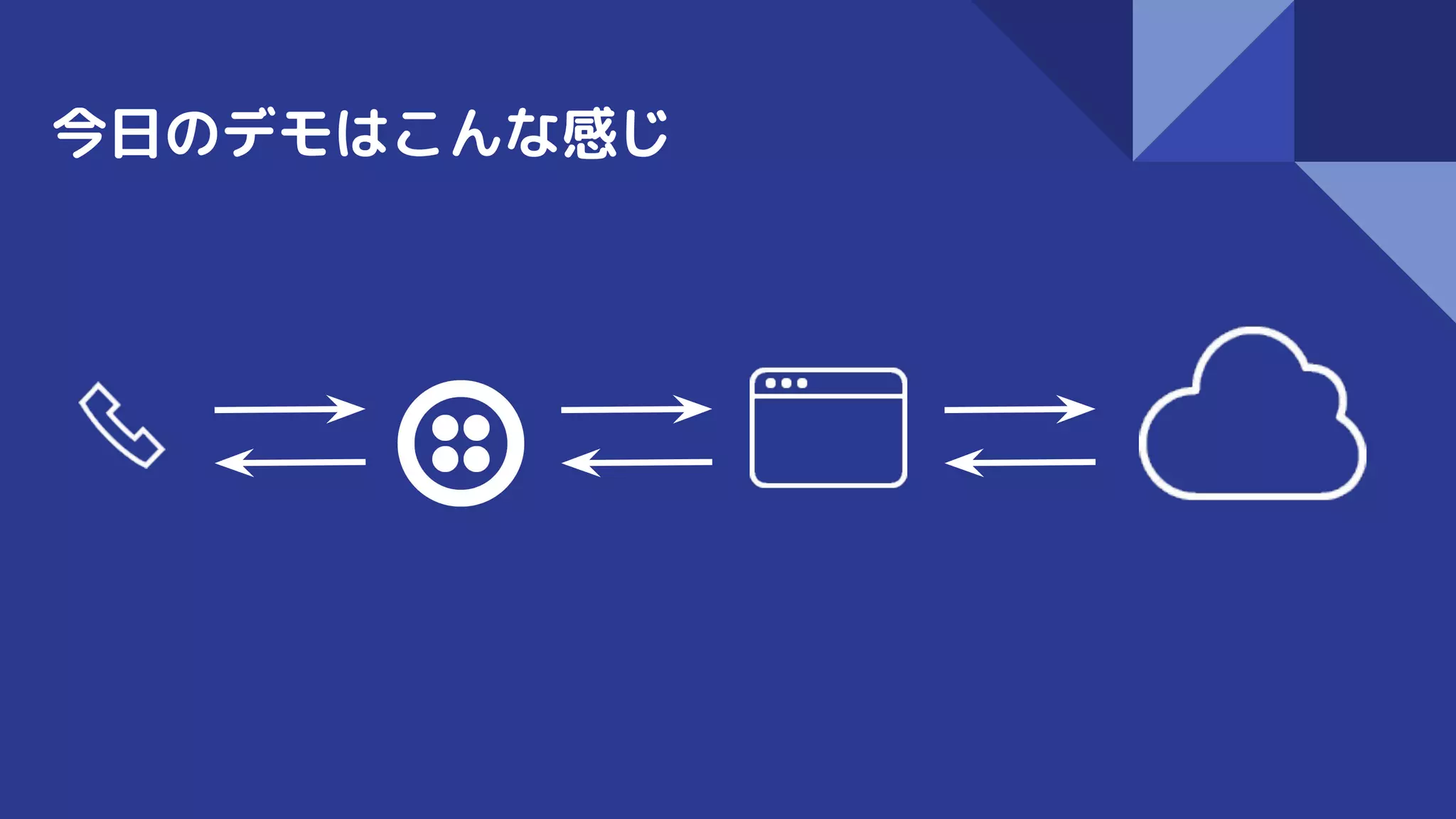 今日のデモはこんな感じ
 