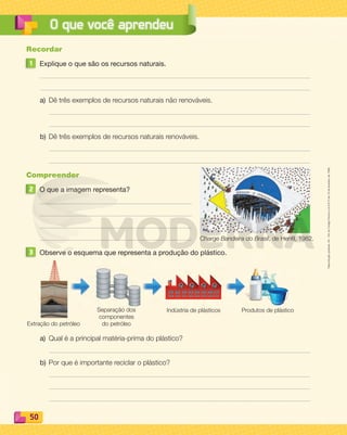 Reproduçãoproibida.Art.184doCódigoPenaleLei9.610de19defevereirode1998.
50
O que você aprendeu
Extração do petróleo
Separação dos
componentes
do petróleo
Indústria de plásticos Produtos de plástico
Recordar
1 Explique o que são os recursos naturais.
a) Dê três exemplos de recursos naturais não renováveis.
b) Dê três exemplos de recursos naturais renováveis.
Compreender
2 O que a imagem representa?
3 Observe o esquema que representa a produção do plástico.
a) Qual é a principal matéria-prima do plástico?
b) Por que é importante reciclar o plástico?
Charge Bandeira do Brasil, de Henfil, 1982.
PDF_040-053-U3-BUCIE5-M.indd 50 10/30/13 8:40 PM
 
