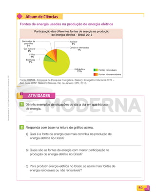 Reproduçãoproibida.Art.184doCódigoPenaleLei9.610de19defevereirode1998.
59
ATIVIDADES
Álbum de Ciências
Fontes renováveisHidráulica
77%
Biomassa
7%
Eólica
1%
Gás natural
8%
Derivados de
petróleo
3%
Nuclear
3%
Carvão e derivados
1%
Fontes não renováveis
Fontes de energia usadas na produção de energia elétrica
Fonte: BRASIL. Empresa de Pesquisa Energética. Balanço Energético Nacional 2013 –
Ano base 2012: Relatório Síntese. Rio de Janeiro: EPE, 2013.
Participação das diferentes fontes de energia na produção
de energia elétrica – Brasil 2012
1 Dê três exemplos de situações do dia a dia em que há uso
de energia.
2 Responda com base na leitura do gráfico acima.
a) Qual é a fonte de energia que mais contribui na produção de
energia elétrica no Brasil?
b) Quais são as fontes de energia com menor participação na
produção de energia elétrica no Brasil?
c) Para produzir energia elétrica no Brasil, se usam mais fontes de
energia renováveis ou não renováveis?
PDF_054-069-U4-BUCIE5-M.indd 59 10/30/13 12:59 PM
 