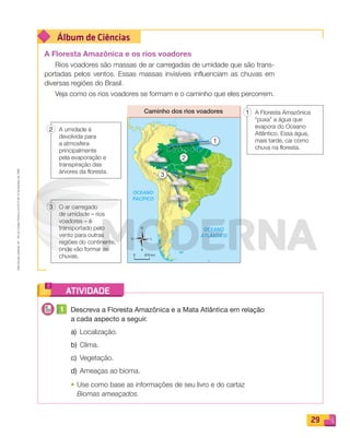 Reprodução
proibida.
Art.
184
do
Código
Penal
e
Lei
9.610
de
19
de
fevereiro
de
1998.
29
Álbum de Ciências
ATIVIDADE
OCEANO
ATLÂNTICO
OCEANO
PACÍFICO
Caminho dos rios voadores
O L
N
S
970 km
0
1
3
2
A Floresta Amazônica e os rios voadores
Rios voadores são massas de ar carregadas de umidade que são trans-
portadas pelos ventos. Essas massas invisíveis influenciam as chuvas em
diversas regiões do Brasil.
Veja como os rios voadores se formam e o caminho que eles percorrem.
1 Descreva a Floresta Amazônica e a Mata Atlântica em relação
a cada aspecto a seguir.
a) Localização.
b) Clima.
c) Vegetação.
d) Ameaças ao bioma.
• Use como base as informações de seu livro e do cartaz
Biomas ameaçados.
A umidade é
devolvida para
a atmosfera
principalmente
pela evaporação e
transpiração das
árvores da floresta.
2
A Floresta Amazônica
“puxa” a água que
evapora do Oceano
Atlântico. Essa água,
mais tarde, cai como
chuva na floresta.
1
O ar carregado
de umidade – rios
voadores – é
transportado pelo
vento para outras
regiões do continente,
onde vão formar as
chuvas.
3
PDF_022-039-U2-BUCIE5-M.indd 29 11/1/13 5:45 PM
 