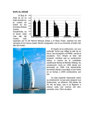 BURJ AL ARAAB
El Burj Al
Arab es es un
hotel ubicado en
la ciudad de
Dubái en los
Emiratos Árabes
Unidos.
Actualmente, es
el tercer hotel
más alto del
mundo, solo
superado por el JW Marriot Marquis Dubai y el Rose Tower, estando los tres
ubicados en la misma ciudad. Recién inaugurado, era en su momento el hotel más
alto del mundo.
El diseño de la edificación, con una
particular forma que refleja la vela de un
barco, fue encargado a ATKINS, siendo el
arquitecto Tom Wright el líder del
proyecto, mientras que su construcción
estuvo a manos de la contratista
sudafricana Murray & Roberts Holding. Su
construcción inició en 1994 dando por
terminada en 1999. Fue rápidamente
terminada debido a que llegó a usar hasta
en un tiempo a 2000 constructores por
día.
Un dato bastante interesante sobre
su construcción es que para asegurar sus
fundaciones, se utilizaron 250 pilotes de
40 mts de largo, que si se llegasen a
colocar cada uno encima del otro,
sumarían unos 10km de altura.
 