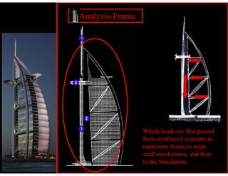 Analysis-Frame




                 Whole loads are first passed
                 from reinforced concrete in
                 multistory frame to main
                 steel exoskeleton, and then
                 to the foundation.
 