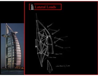 Lateral Loads
 