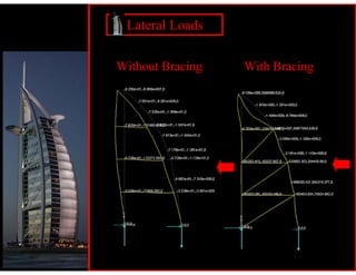 Lateral Loads

Without Bracing   With Bracing
 