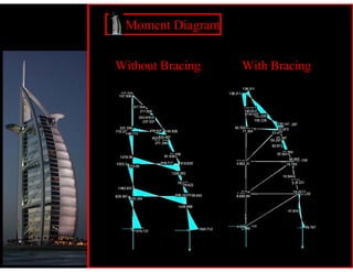 Moment Diagram


Without Bracing   With Bracing
 