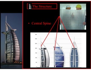 The Structure



• Central Spine
 