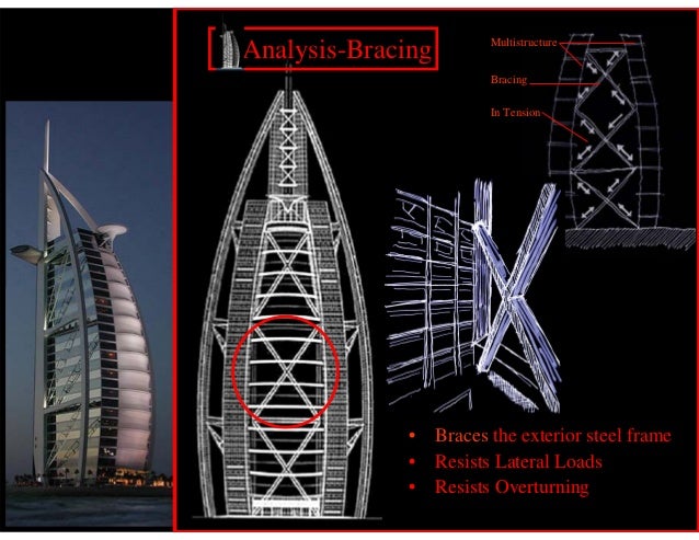Design, Structure, Construction and Analysis of Burj Al Arab, Dubai