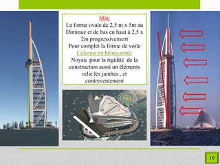 19
Mât;
La forme ovale de 2,5 m x 5m au
Diminue et de bas en haut à 2,5 x
2m progressivement
Pour complet la forme de voile
Colonne en béton armé:
Noyau pour la rigidité de la
construction aussi un éléments
relie les jambes , et
contreventement
 