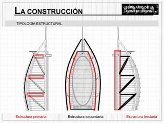 TIPOLOGIA ESTRUCTURAL
LA CONSTRUCCIÓN
SEMINARIO DE LA
CONSTRUCCION
Estructura primaria Estructura secundaria Estructura terciaria
 