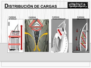 FUERZAS
INTERNAS
FUERZAS
CORTANTES
DISTRIBUCIÓN DE CARGAS
SEMINARIO DE LA
CONSTRUCCION
FUERZAS
TRANSVERSALES
FUERZAS
OBLICUAS
 